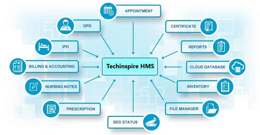 techinspire Hospital Management Software India