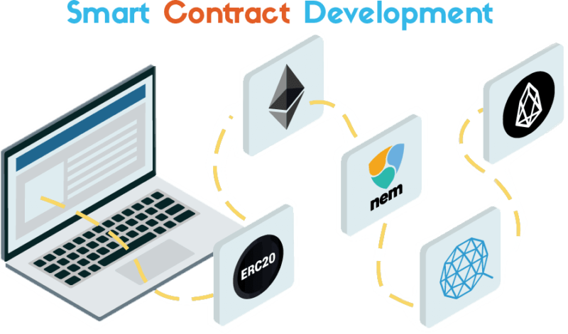 techinspire smart contract development services